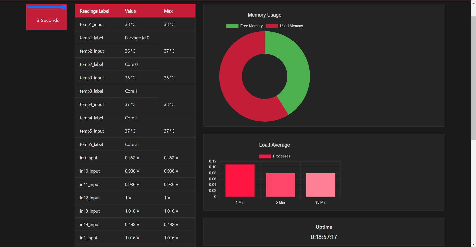 SRSM Home Page